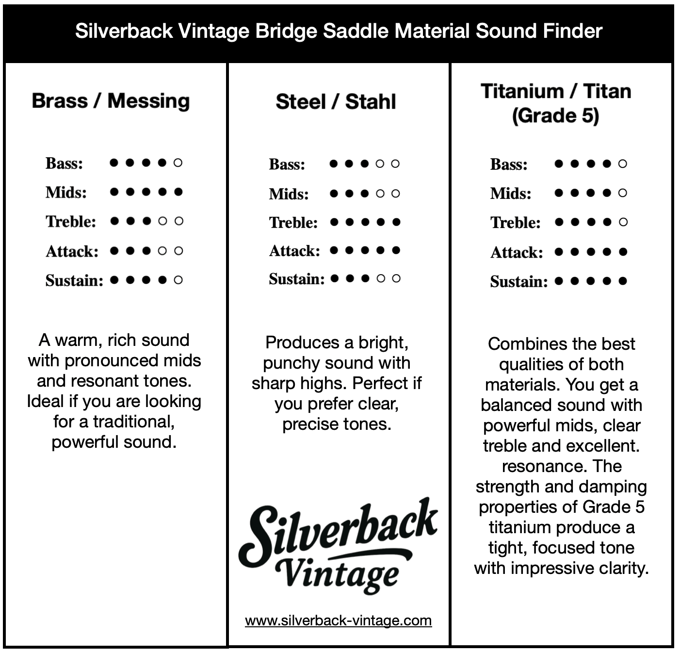 Silverback Vintage Modern kompensierte Messing Tele Saddles - Guitar Monkey