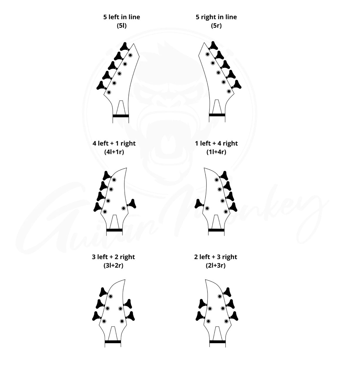 5-String Set (2l+3r) - Bass Mechaniken - Slinky Metal Buttons - Guitar Monkey