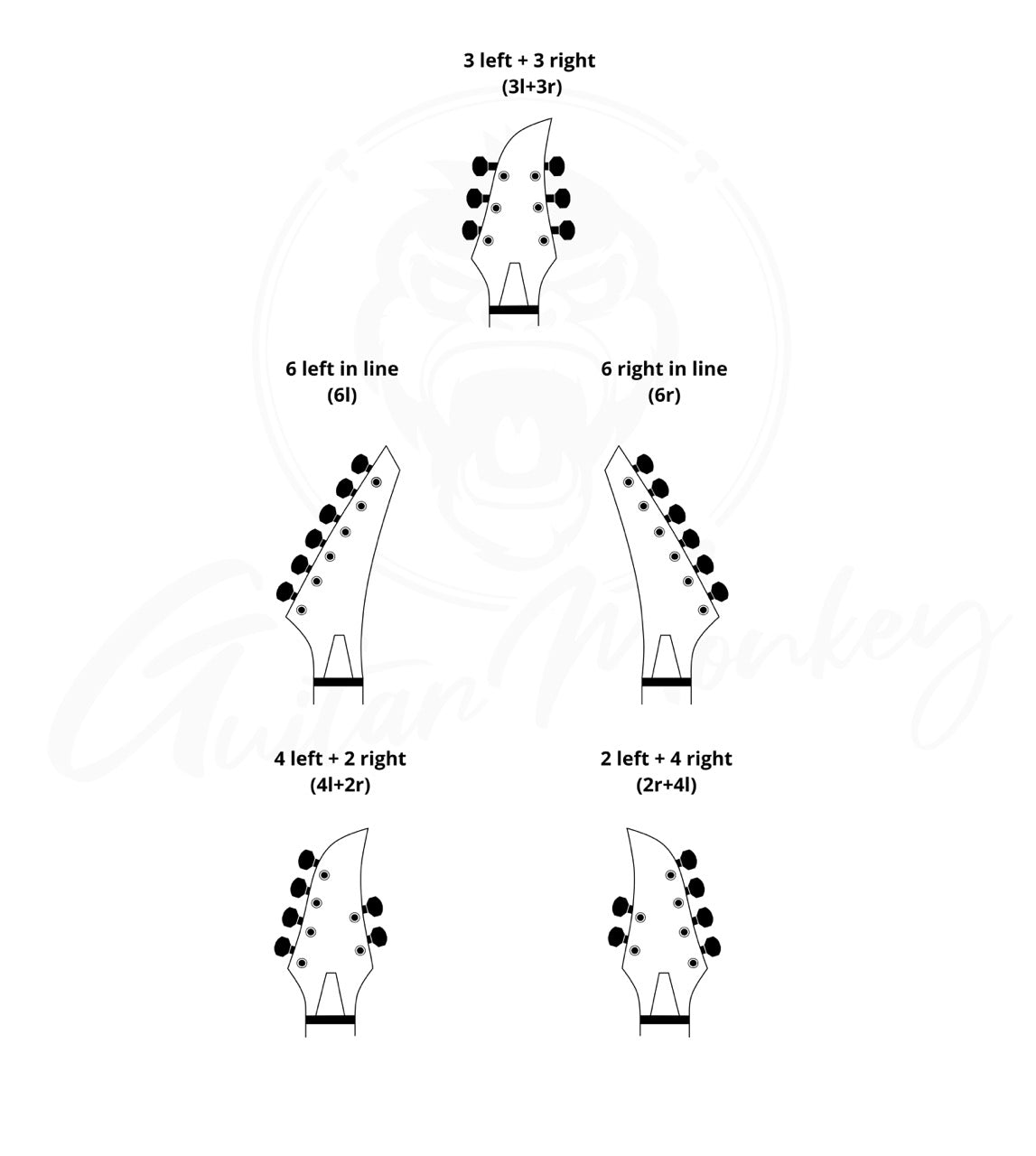 6-String Set - Monkey Locks - Locking Tuners - Gitarren Klemm Mechaniken - Small German Ebenholz Buttons - Guitar Monkey