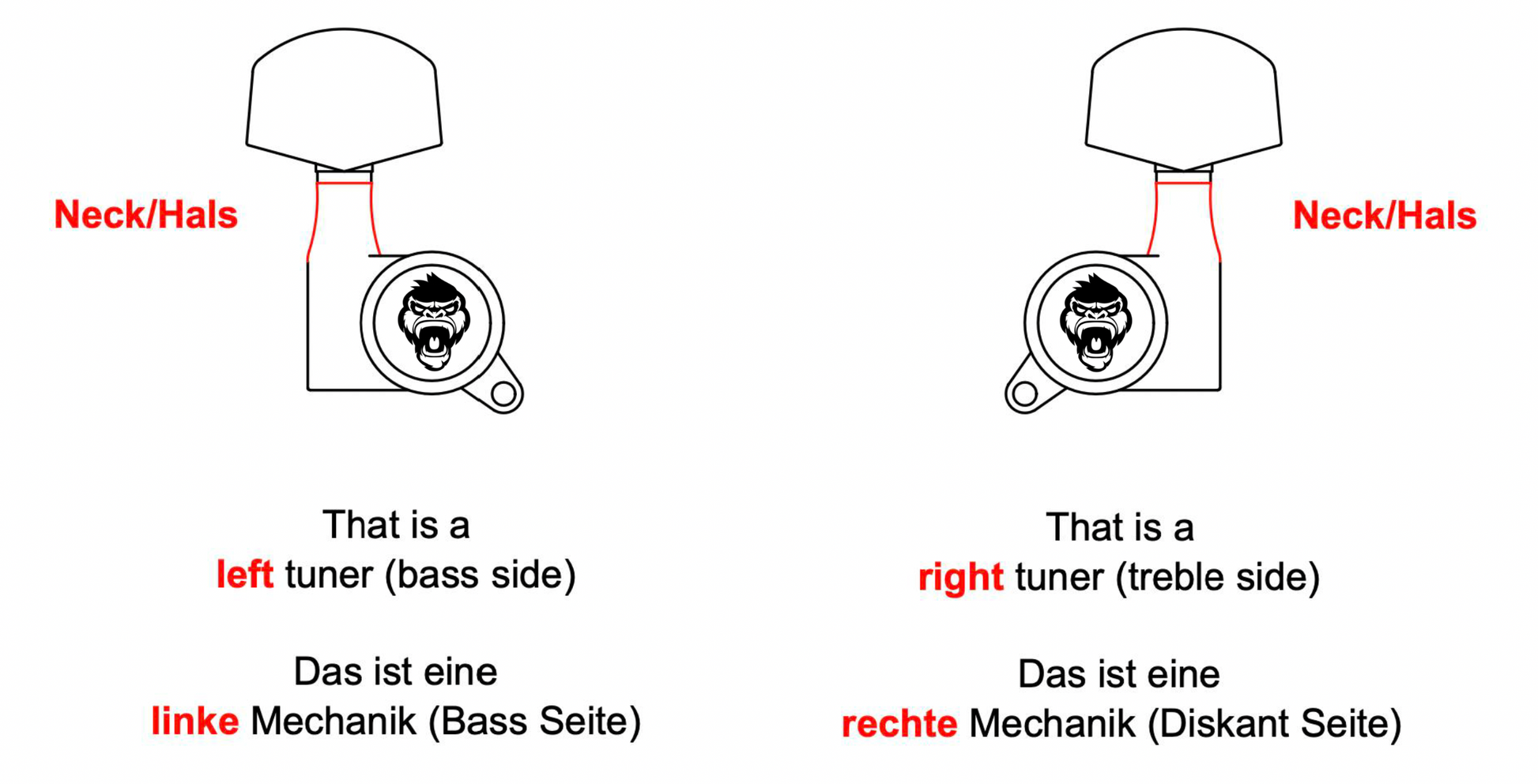 6-String Set - Locking Tuners - Gitarren Mechaniken - Megalight Monkey Grip Buttons - Small German - Guitar Monkey